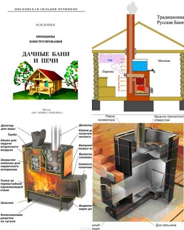 Обложка к Дачные бани и печи. Принципы конструирования